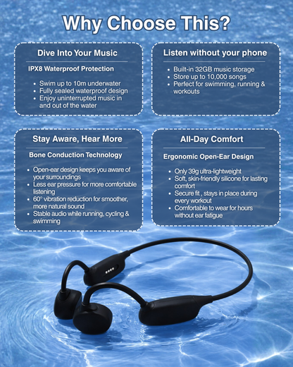 BH718 Waterproof Bone Conduction Earphones
