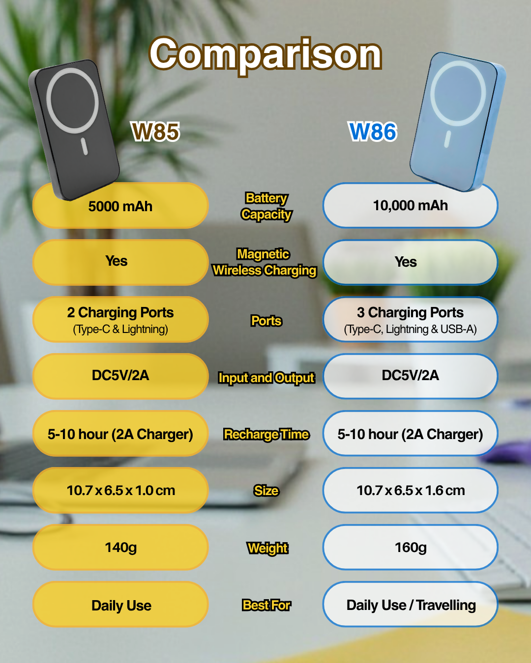W85 Fast Charge 5000mAh Powerbank