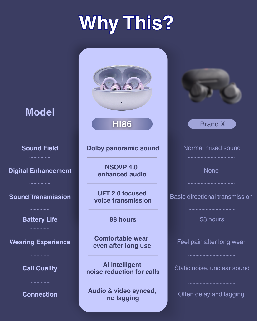 Hi86 HD Sounds AirClip Earphones