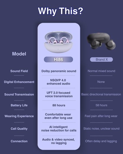 Hi86 HD Sounds AirClip Earphones