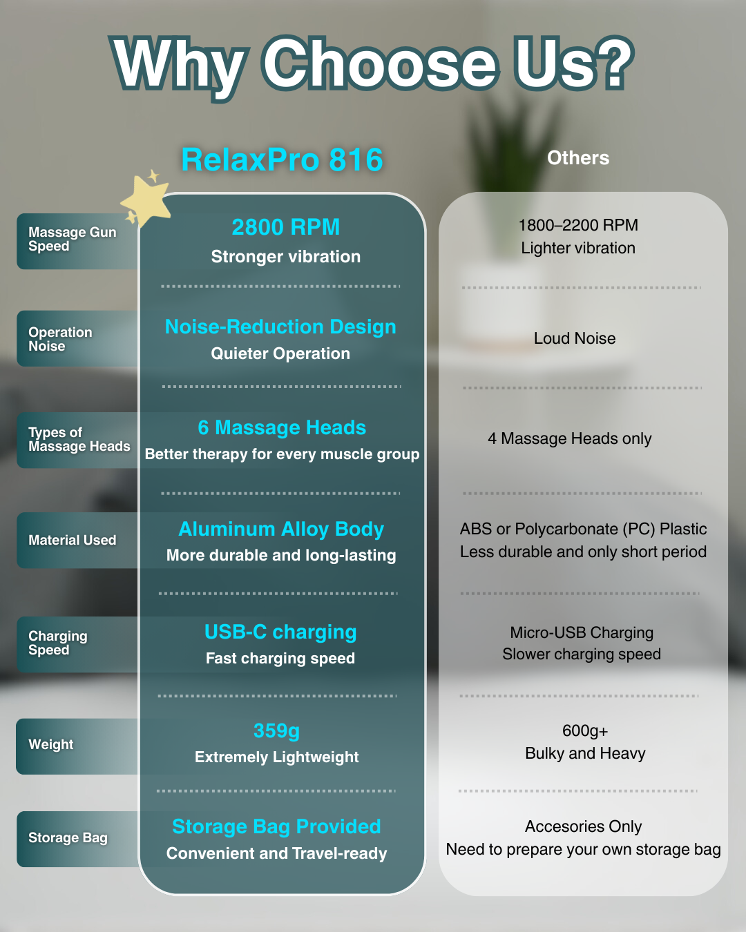 RelaxPro 816 Portable Massage Gun